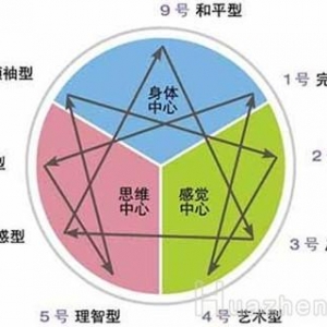 九型人格分析1至9型