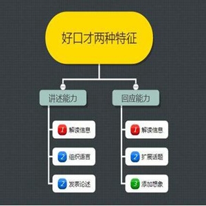 交流能力低？只要掌握两种说话能力就能改变