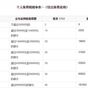 2020个人所得税怎么算，工资超过5000怎么扣税，工资个人所得税怎么算举例 ...