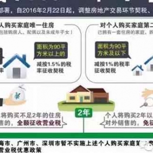 最新房地产交易契税和营业税政策完整版全文