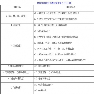 财税[2016]101号原文，财税[2016]101号文件国家税务总局关于完善股权激励和技术入股有 ...