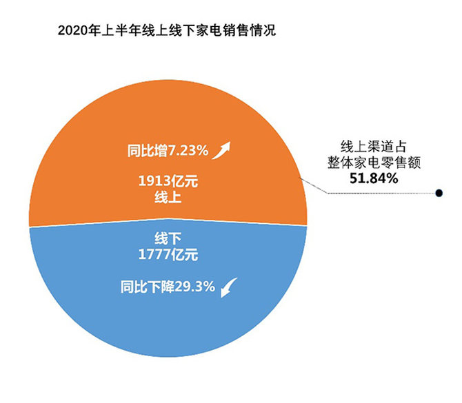 家电类网站有哪些_家电类评测网站_生活类小家电
