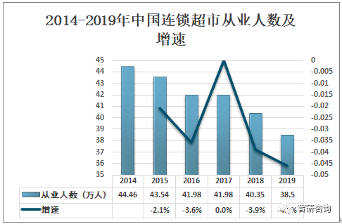 生活超市加盟_北京华联生活超市加盟_京东线下生活超市加盟