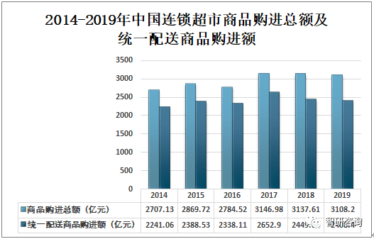 京东线下生活超市加盟_生活超市加盟_北京华联生活超市加盟