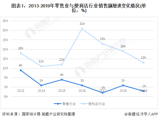 生活超市加盟_北京华联生活超市加盟_京东线下生活超市加盟