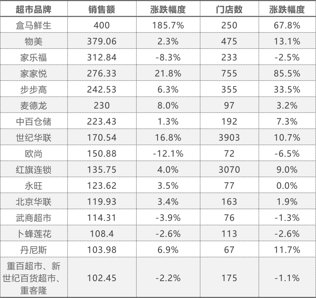 京东线下生活超市加盟_北京华联生活超市加盟_生活超市加盟