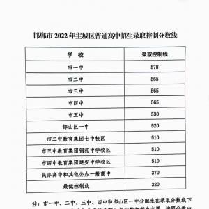 2022年邯郸市高中录取分数线，邯郸市主城区高中录取分数线，分配生资格 ...