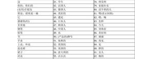 短语规律,短语的八大特点？