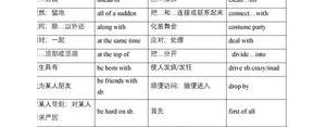 填短语,fill和fill in的区别？