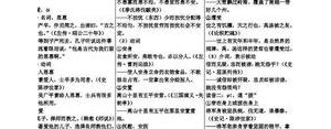 古文短语,文言文十个短语举例？