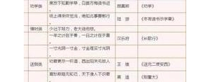 与物理有关的句子,有关物理的优美句子？