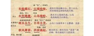 观沧海互文的句子,观沧海修辞互文的是那句？