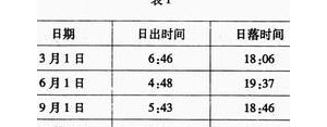 形容今天北京天气的句子,北京天亮时间对应表？