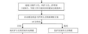 调配的句子,人员调配怎么描述？