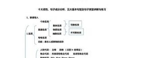 含有5大词性的句子,5个多义词并写两个句子？