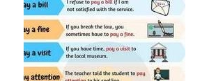 支付的英文短语,有“pay”组成的固定短语有哪些？