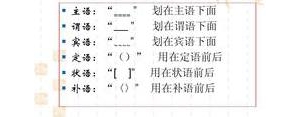 句子里充当的成份,在句子中充当什么成分？