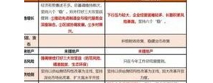 精神扶贫短语,三大攻坚战是什么短语？