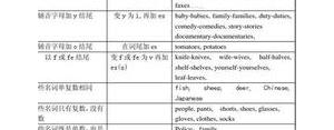 打扫是短语吗?打扫干净是什么短语类型？