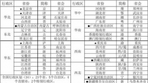 八下M2短语,tjh是什么缩写？