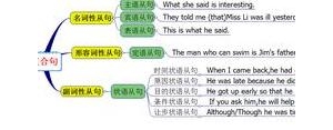 打开的英文短语,打开的英语短语是什么？