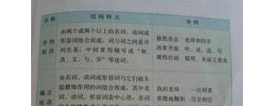 助词的的句子,助词短语举例？