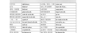 短语六点,左右大约短语？