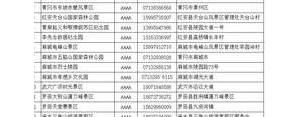 三开头的句子,3开头的身份证号码都是哪几个省份地区的？