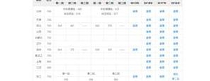 总分的句子150,用总分说造句？