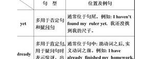 up短语赶快,是hurry up to do还是hurry to do？