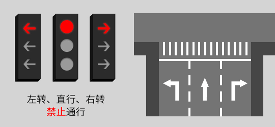 2022新版红绿灯信号灯图解，新交通信号灯8种灯标，新国标红绿灯规则 ...