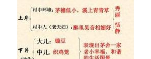清平乐村居词中描写小儿子的句子是哪一句?清平乐村居中描写小儿子的句子是什么其中什 ...