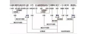 组成句子的元素,句子的成分包括哪些？