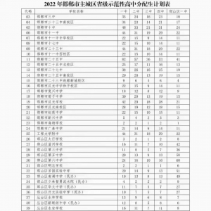 2022年邯郸市一中二中三中四中在主城区各学校分配生名额