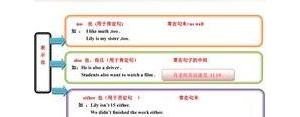 英语短语也,英语中的三个也分别是什么？
