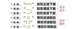 句子的成分如何区分?句子成分划分详细讲解举例？