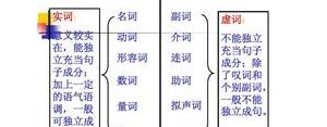 汉话短语,汉语中的五种短语是什么？