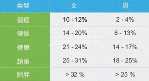 证明自己没有长胖的句子,不掉秤,减体脂朋友圈句子？