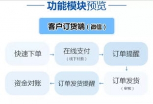 提醒同事销售抢客户的短句,提醒客户订货的句子？