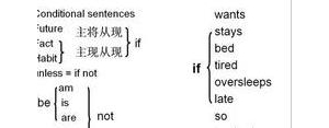 sentence短语,sentences短语搭配？