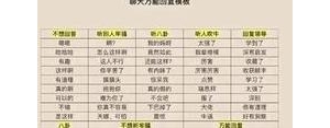 礼貌的回复句子,怎样礼貌暖心回复别人？