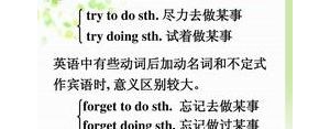 忘记的短语,forget的四种形式？