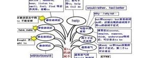 接不定式为宾语的短句,不定式作宾语的句子有哪些？