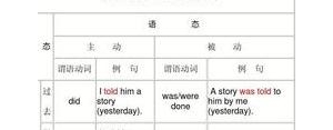 连词组成两个意思不同的句子,并列连词前后的两个句子的时态和语态是否都要一样？ ...