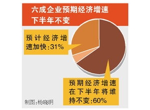 企业有前景的句子,形容公司发展前景有信心的句子？