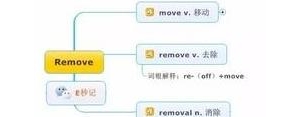 除去的短语,remove和removal有啥区别？