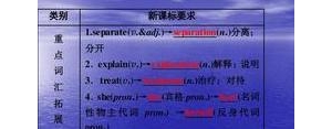短语对待,treatment短语搭配？
