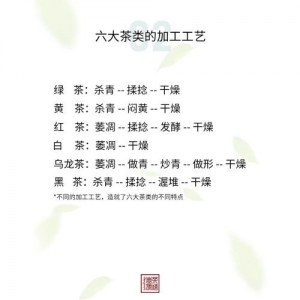 六大茶类方便记忆的句子,六大茶类工艺顺口溜？