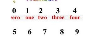 20的短语,1-20的英文怎么写？