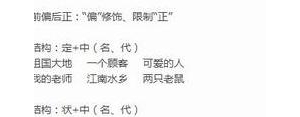 偏正短语分,偏正词组有哪些类型？